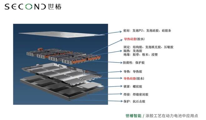 汽车点胶机：制造业的智能化转型利器